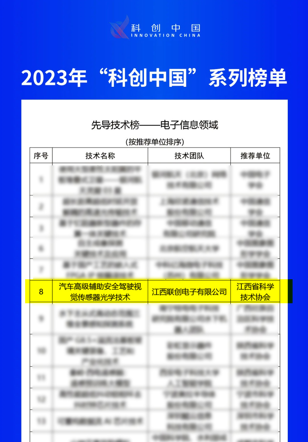 江西pp电子电子荣登“科创中国”2023年度先导手艺榜_pp电子